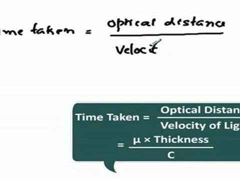 Wave Optics and Electromagnetic Waves - Wave nature of Light