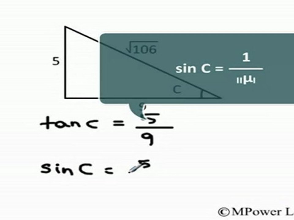 Ray Optics - Total Internal Reflection