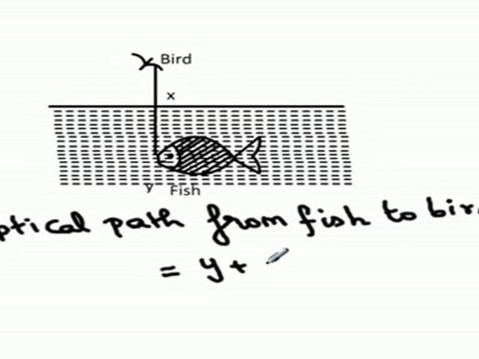 Ray Optics - Apparent Depth
