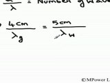 Ray Optics - Light propagation in a medium