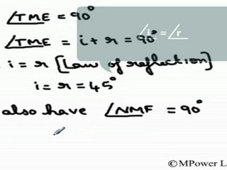 Ray Optics - Reflection Of Light