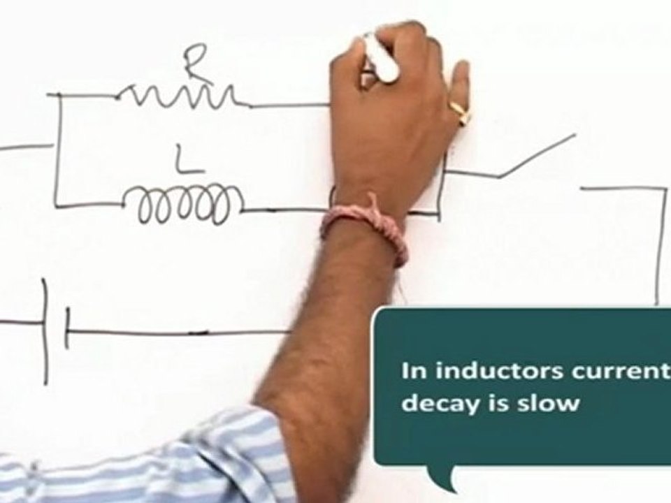Electromagnetic Induction and Alternating Current - Current across Inductor & Resistance