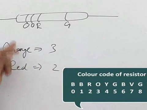 Current Electricity - Carbon Resistors