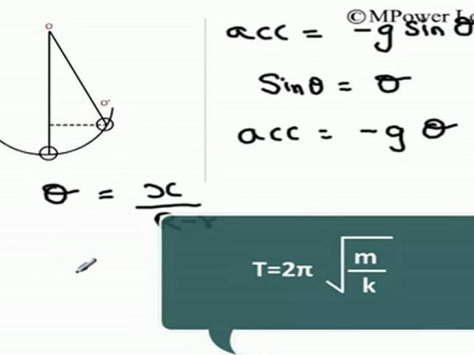 Oscillations - Simple Harmonic Motion in a Curve