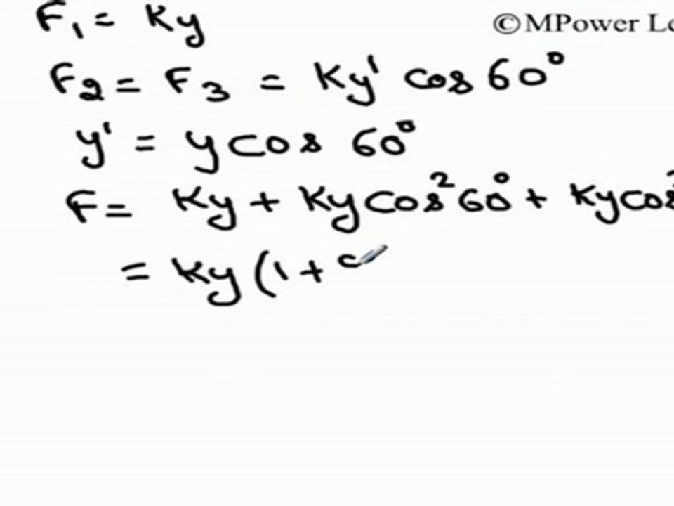 Oscillations - Spring Oscillation - 2