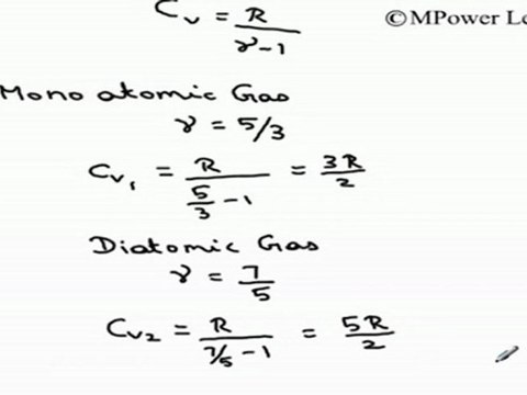 (Kinetic Theory of Gases and Thermodynamics) - Specific heat capacity at constant volume