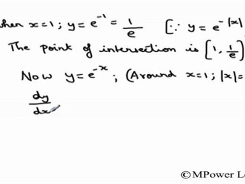 (Application of Derivatives) - Slope of tangent for function involving (x)