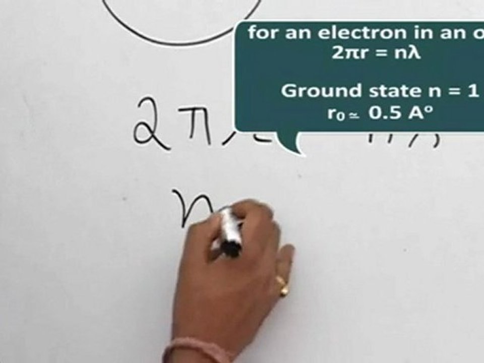 Electrons and Photons - Matter waves