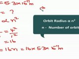 Atoms, molecules and nuclei - Bohr's Radius