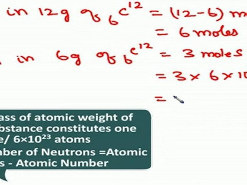 Atoms, molecules and nuclei - Neutron Number(No of neutrons)