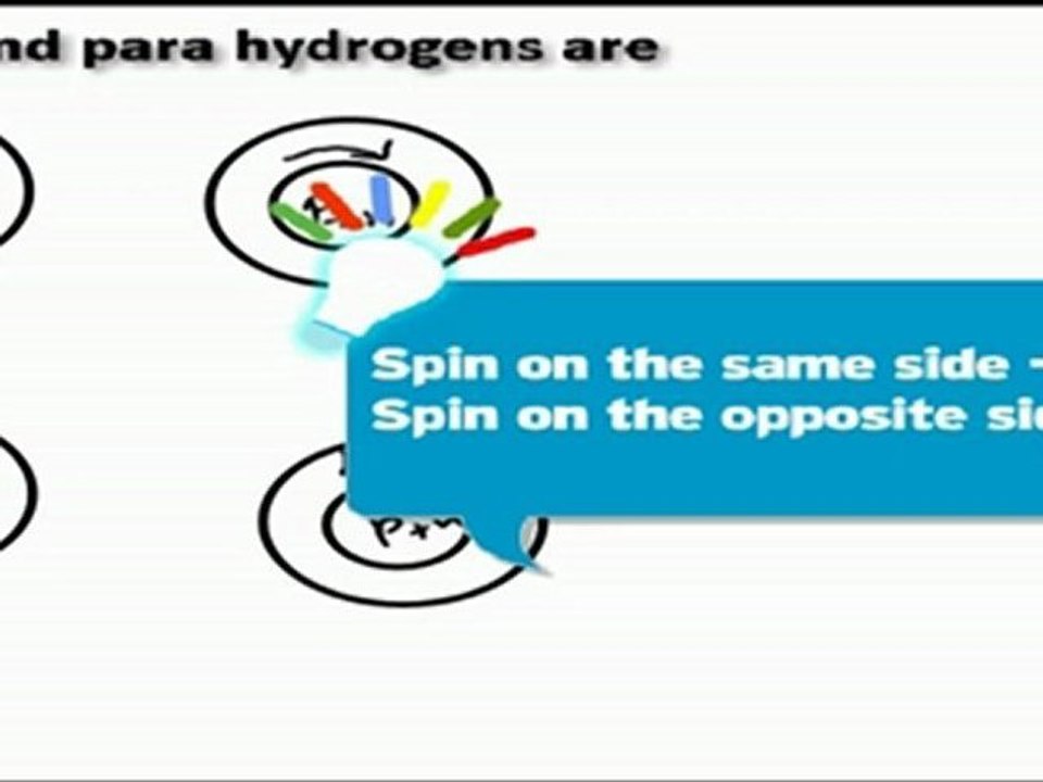 Hydrogen, s-block elements - Structure of H