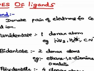 Types of Ligands in Coordination Compounds 🧪