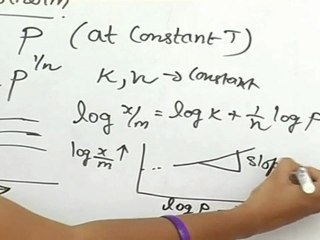 Freundlich Adsorption Isotherm