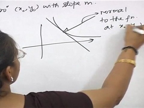 Application of Derivatives - Tangents and Normals -II