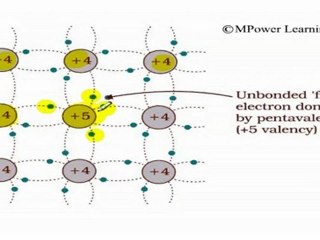 Intrinsic and Extrinsic Semi conductors
