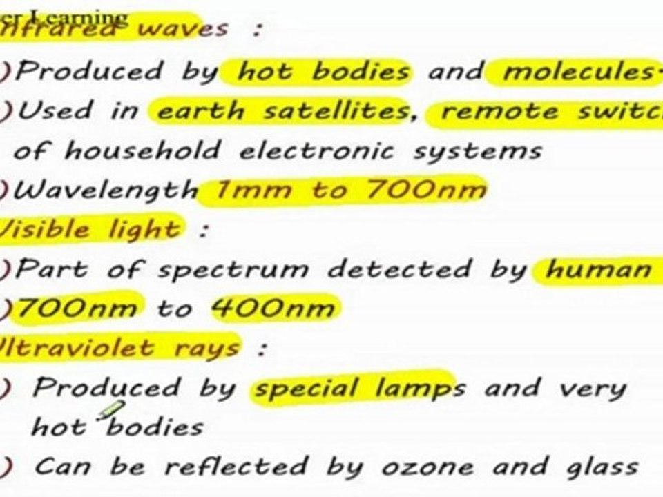 Electromagnetic Spectrum