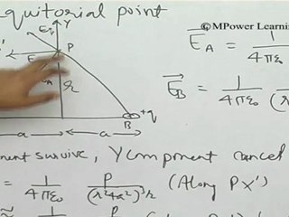 Electric field due to dipole