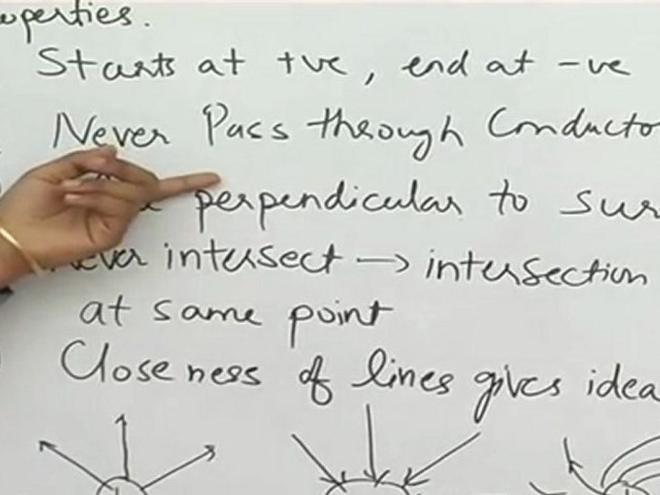 Electric field