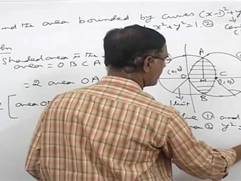 Application of Integrals - Application of Integrals