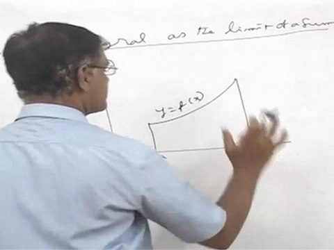 Integration - Definite Integrals