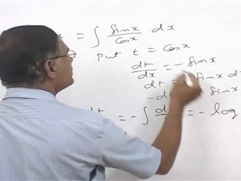 Integration - Methods of Integration