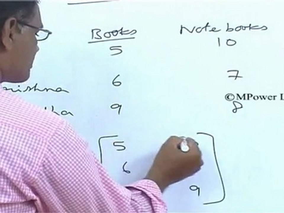 Matrices - Matrices