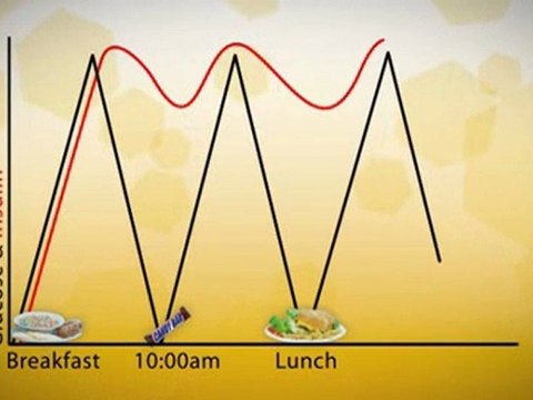 Bios Life Slim klinik çalışmaları ile dalında dünyada çığır açtı. Dünyayı sallamaya devam edeceğiz.
