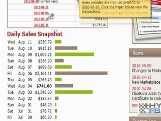 How to Make $1000.00 Over and Over!! A Must See!!