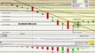 Analyse technique du CAC40 du 18/08/2011 boursikoter.com