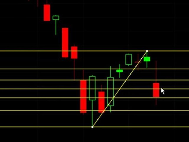 How To Day Trade Support/Resistance