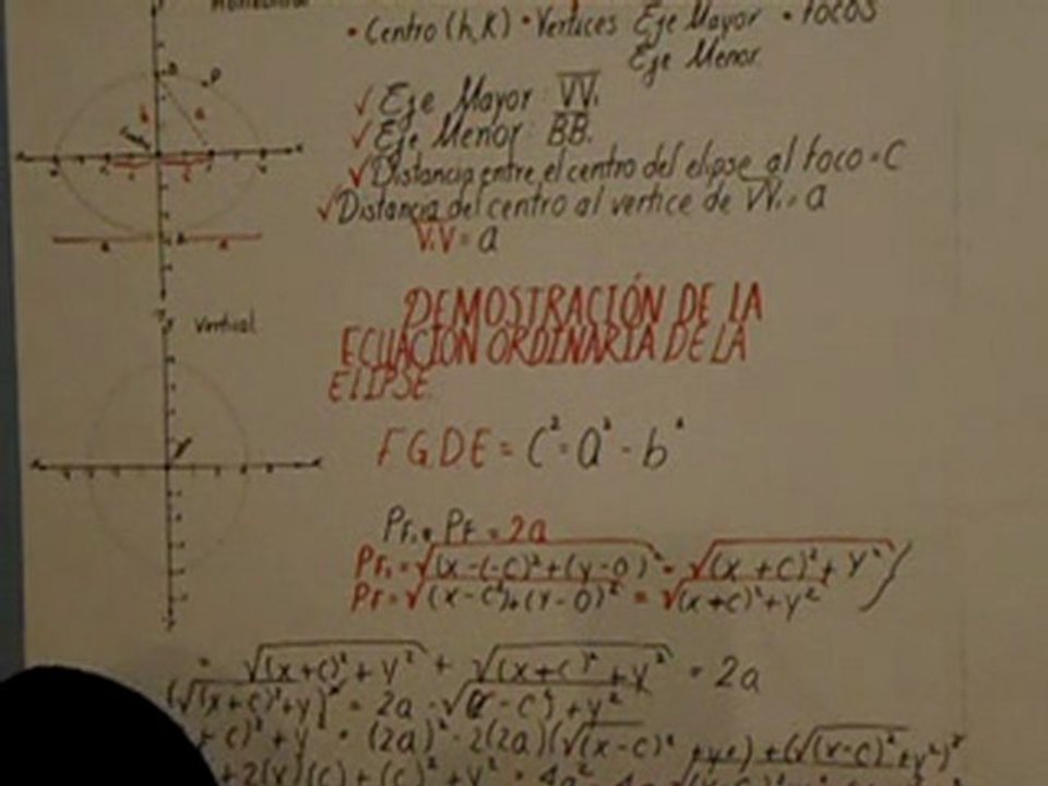 Demostración Elipse