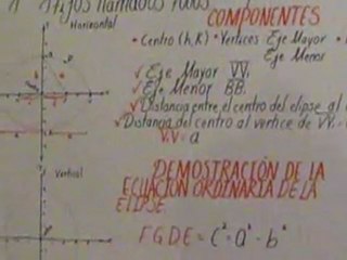 Trigonometría analítica