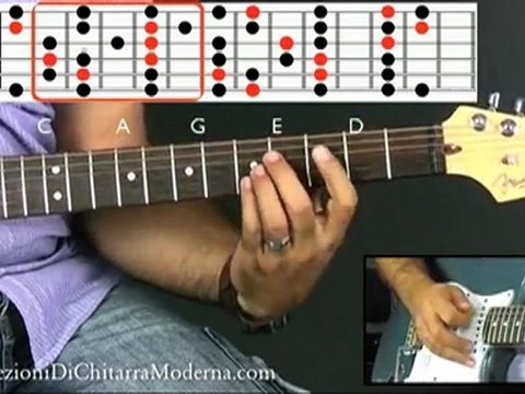 Chitarra Per Principianti: Il Sistema CAGED