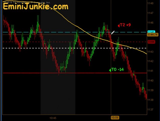 Learn How To Trading ES Future from EminiJunkie August 19