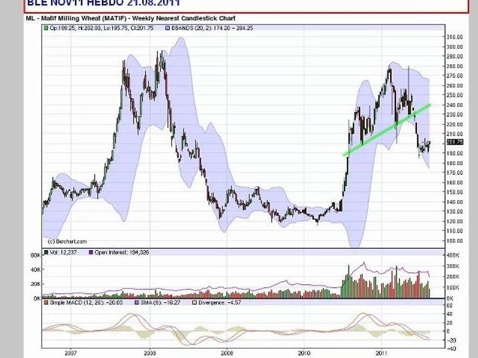 BLE NOV11 21.08.2011