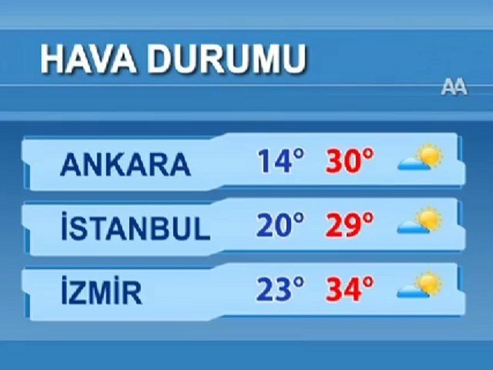 Hava Durumu