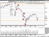 Trading Systems & Shares Technical Analysis