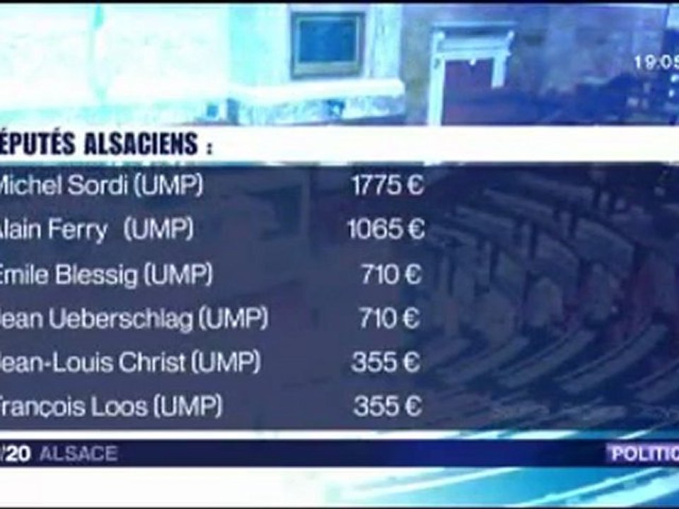 [Revue de Presse] France 3 - 19/20 - Alsace - Absentéisme : six députés alsaciens épinglés