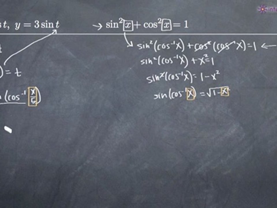 Eliminating the Parameter Example 1