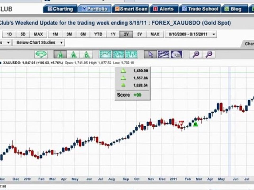 The Tail That Wags The Dog- Weekend Update8-22-11