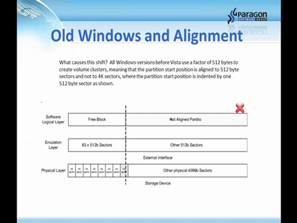 PAT Alignment Overview
