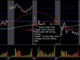 Stock Trade Review for the 8/22/2011 Trading Session: Free Pre-Market Stock Report