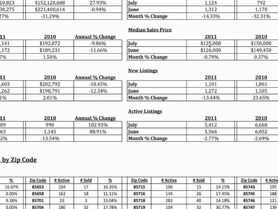 July 2011 tucson housing statistics