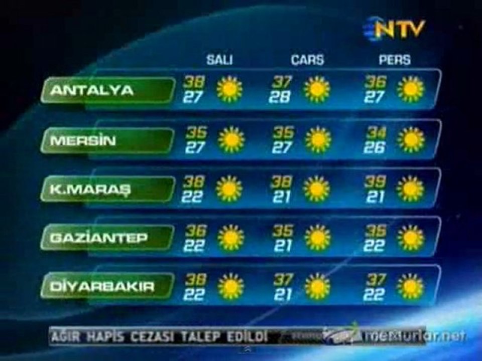 23-08-2011 Hava Durumu