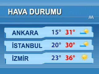 Hava durumu
