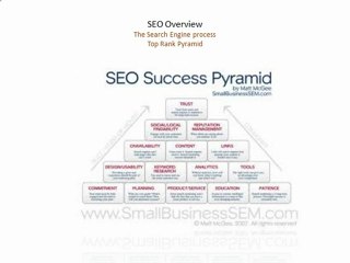 Search Engine Optimization