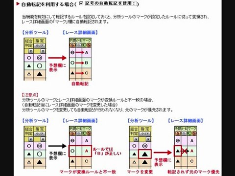 ★競馬でプラス収支！超便利・WIN5買い方攻略ツール⇒競馬ソフト(競馬予想ソフト)『競馬無双』設定ー分析ツール