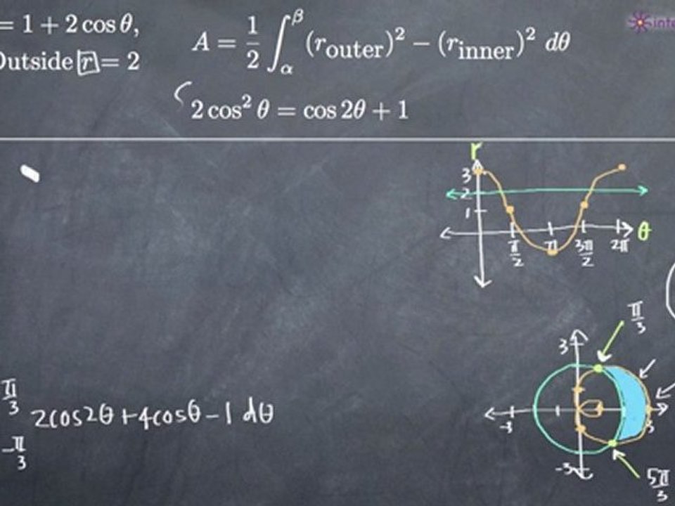 Area Between Polar Curves Example 1