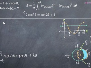 Area Between Polar Curves Example 1