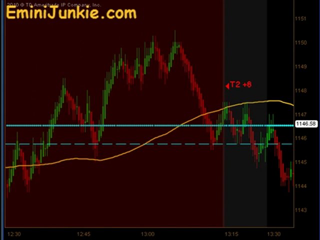 Learn How To Trading Emini Futures from EminiJunkie August